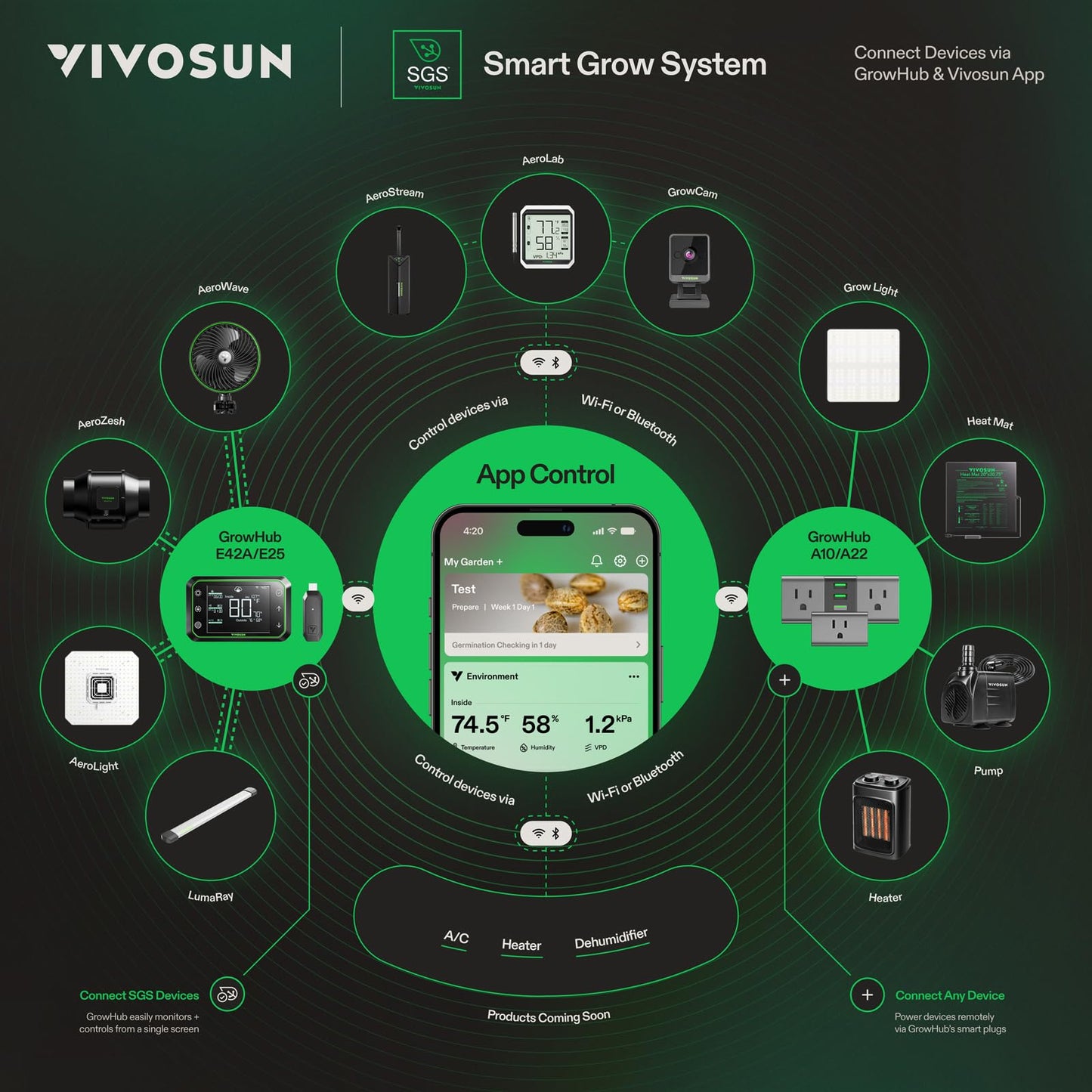 VIVOSUN AeroStream H09 Intelligent Wi-Fi Humidifier, 2.38 Gal / 9 L Humidifier with Temp & Humidity Probe, Smart Remote Control, Designed for Growers